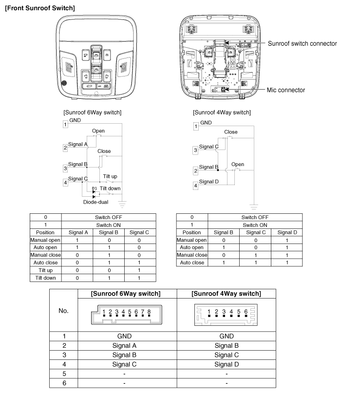 Kia Sedona  Sunroof Switch Components And Components
