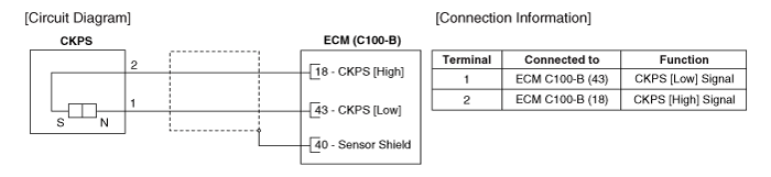 Kia Sedona Crankshaft Position Sensor (CKPS) Schematic Diagrams Engine Control System