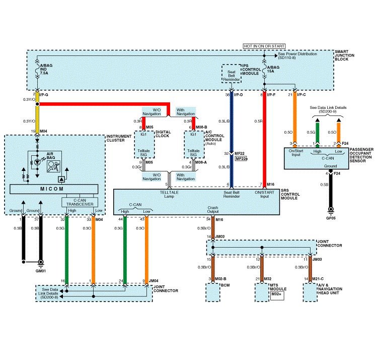 34 Kia Sedona Wiring Diagram Pdf Free - Free Wiring Diagram Source