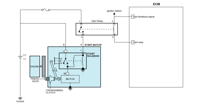 Kia Sedona: Starter Schematic Diagrams - Starting System - Engine Electrical  System - Kia Sedona YP Service Manual  Kia Sedona manuals